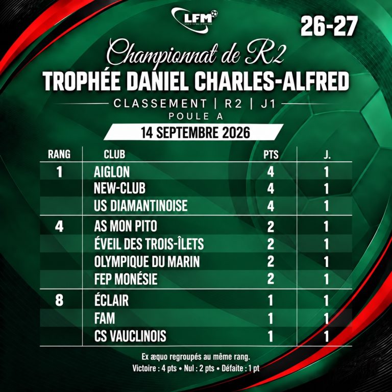 Régional 2 – Trophée Daniel Charles-Alfred : classement de la poule A après la 1re journée