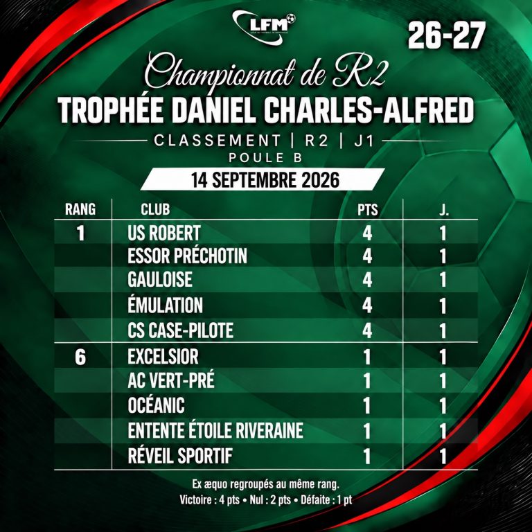 Régional 2 – Trophée Daniel Charles-Alfred : classement de la poule B après la 1re journée