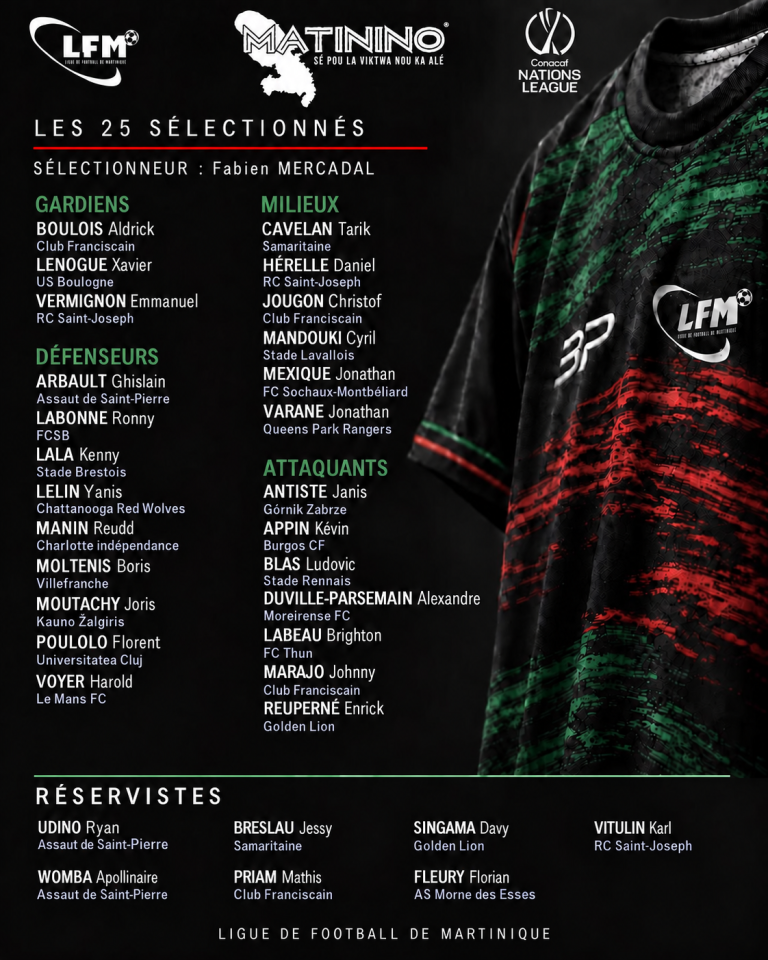 Matinino : les 25 sélectionnés et les 7 réservistes pour la Concacaf Nations League