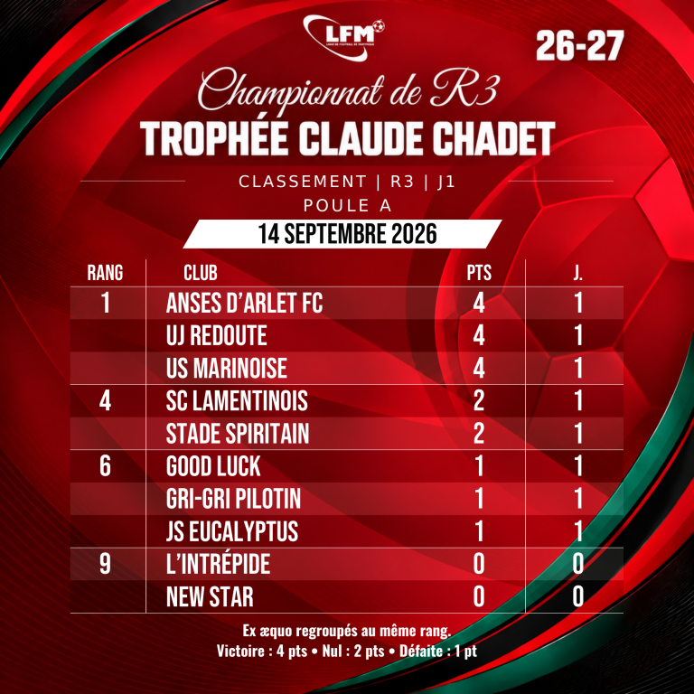 Régional 3 – Trophée Claude Chadet : classement de la poule A après la 1re journée