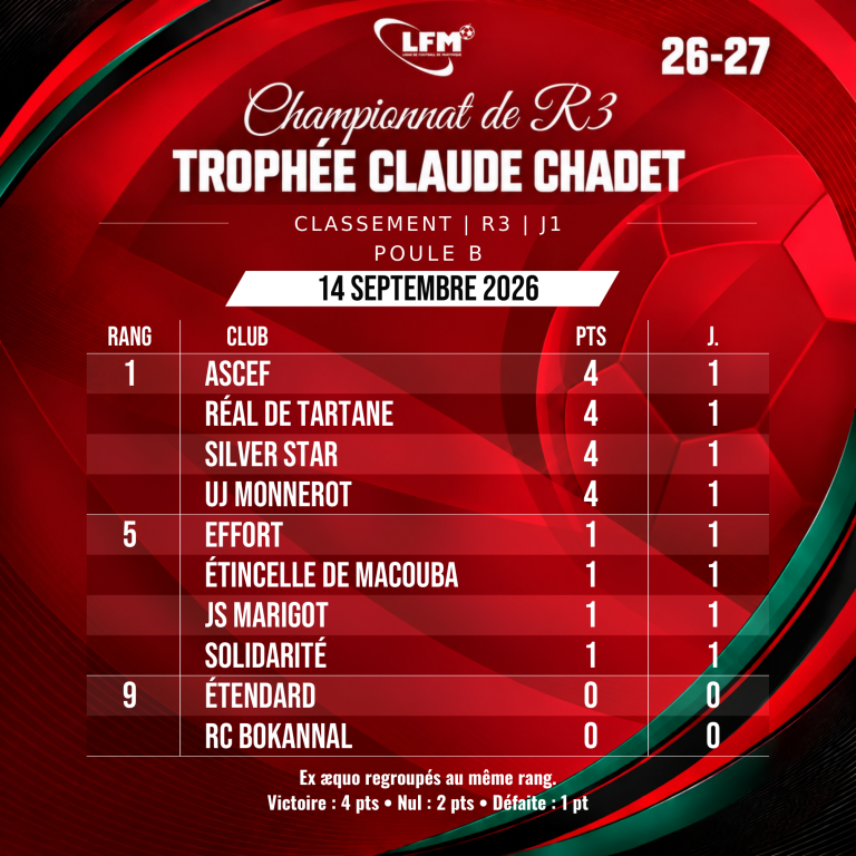 Régional 3 – Trophée Claude Chadet : classement de la poule B après la 1re journée