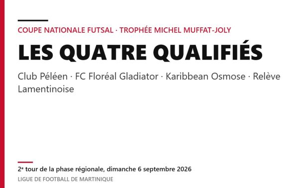 Coupe Nationale Futsal : les quatre clubs qualifiés à l'issue du 2e tour