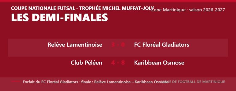 Coupe Nationale Futsal, zone Martinique : les résultats des demi-finales