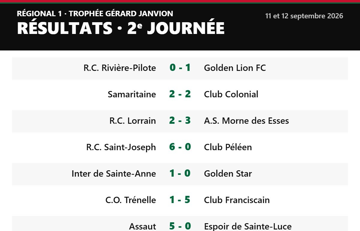 Régional 1 – Trophée Gérard Janvion, 2e journée