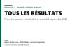 Régional 1 – Trophée Gérard Janvion : les résultats de la première journée