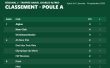 Régional 2 – Trophée Daniel Charles-Alfred : la 1re journée