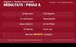 Régional 3 – Trophée Claude Chadet : la 1re journée
