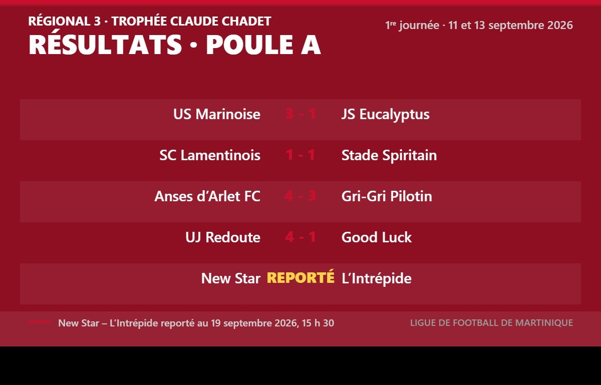 Régional 3 – Trophée Claude Chadet : la 1re journée
