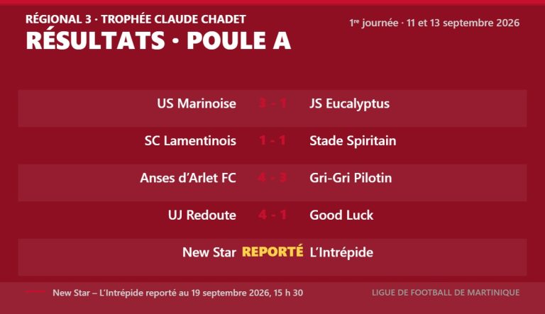 Régional 3 – Trophée Claude Chadet : les résultats de la 1re journée, poule A