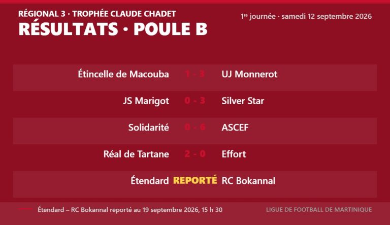 Régional 3 – Trophée Claude Chadet : les résultats de la 1re journée, poule B
